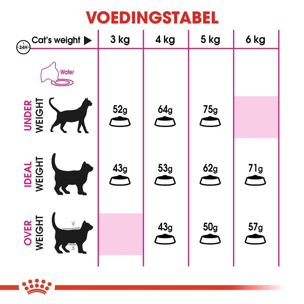 Royal Canin Protein Exigent Kat 10kg 2 Royal Canin Protein Exigent Kat 10kg - Afbeelding 2