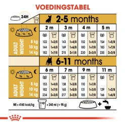 Royal Canin French Bulldog Puppy - Hondenvoer - 3kg 5 Royal Canin French Bulldog Puppy - Hondenvoer - 3kg -Huisdierproducten 0e5959033ce1d3ee7b6dd4361622e92bc8fb3ec5a91bd18fff1d16c1716e8f7d 1