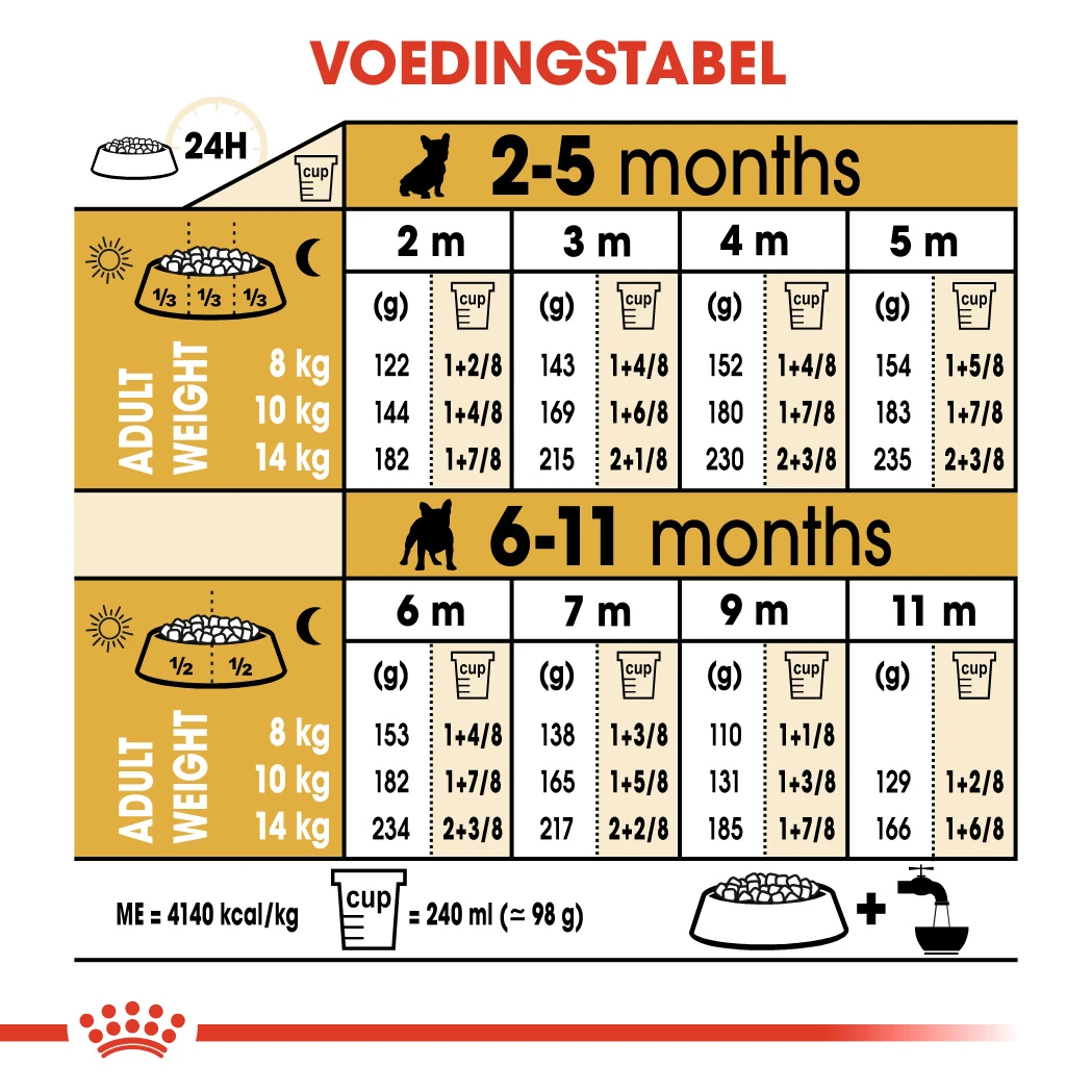 Royal Canin French Bulldog Puppy - Hondenvoer - 3kg 3 Royal Canin French Bulldog Puppy - Hondenvoer - 3kg - Afbeelding 3