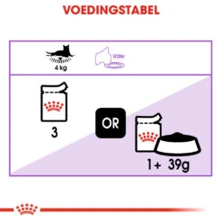 Royal Canin Sterilised In Gravy Kat 48x 85g -Huisdierproducten 0ff0ee4682627c38ed315358e5e1703d609001726993fed3af51717174843c72 1