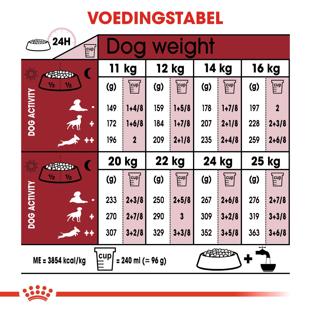 Royal Canin Medium Adult 7+ - Hondenvoer - 4kg 3 Royal Canin Medium Adult 7+ - Hondenvoer - 4kg - Afbeelding 3