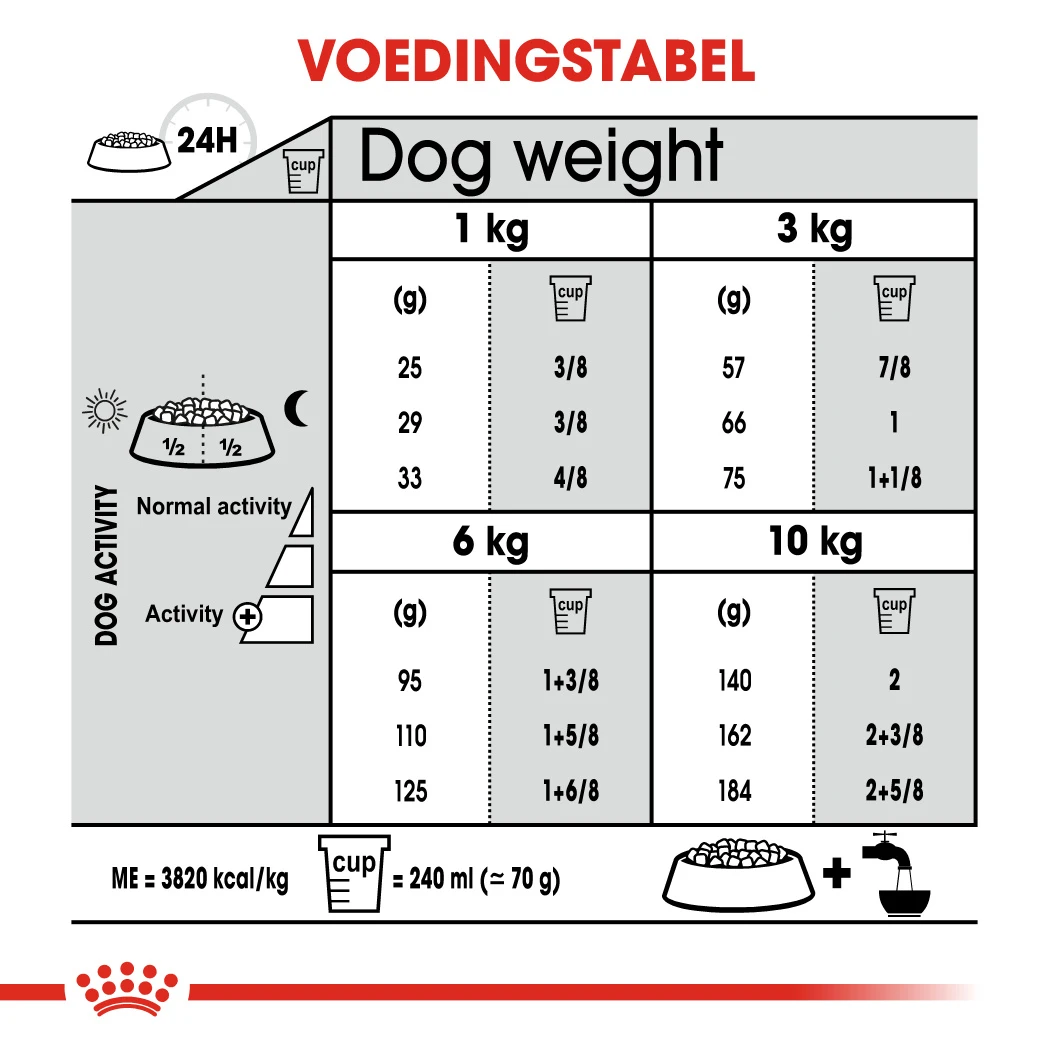 Royal Canin Dental Care Mini Hond 8kg 2 Royal Canin Dental Care Mini Hond 8kg - Afbeelding 2