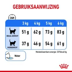 Royal Canin Light Weight Care Kattenvoer 1,5kg -Huisdierproducten 49fd012a1ef0a186e9b35fc9180a4742ea33c7b4c4f452593b5292a8cafd6e22