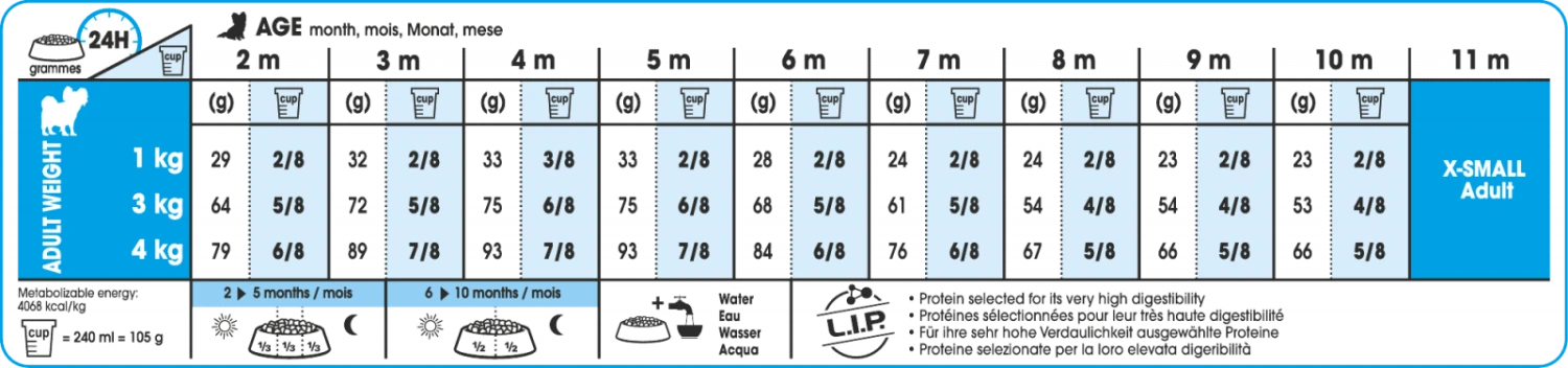 Royal Canin Extra Small Puppy - Hondenvoer - 3kg 3 Royal Canin Extra Small Puppy - Hondenvoer - 3kg - Afbeelding 3