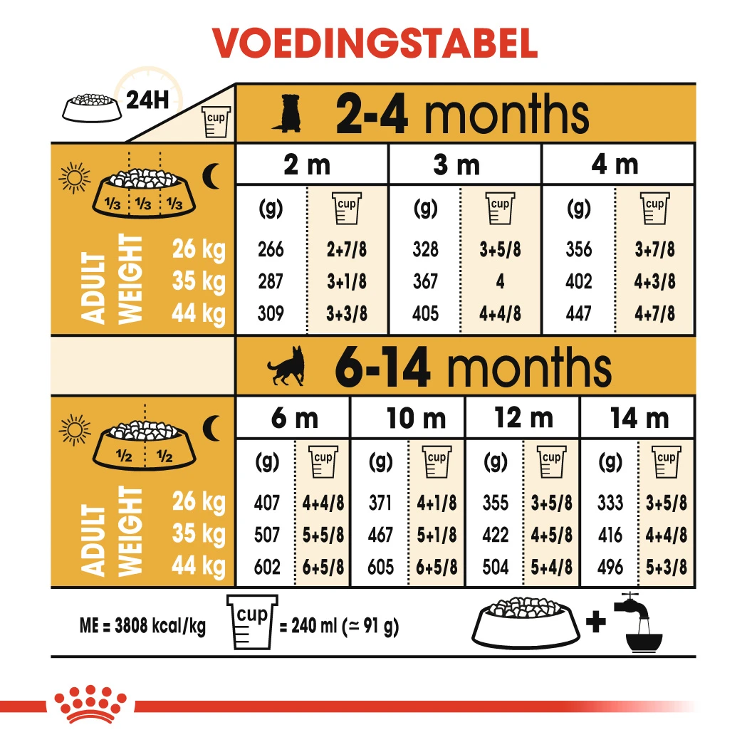 Royal Canin German Shepherd/Duitse Herder Puppy - Hondenvoer - 3kg 2 Royal Canin German Shepherd/Duitse Herder Puppy - Hondenvoer - 3kg - Afbeelding 2
