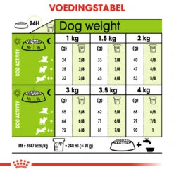 Royal Canin Extra Small Mature +12 - Hondenvoer - 1,5kg -Huisdierproducten 619743f610dd697297b1c6c0986b3abd539a433348a2cb9a2b044227bc5a705a 1