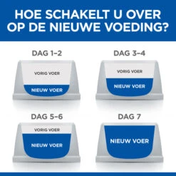 Hill's Science Plan Young Adult Sterilised - Eend - 1,5kg -Huisdierproducten 6eb93e71e20f07bb60db74c77e8bfa5aa09c4df5e544fb7b6205876cf1917941