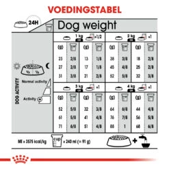 Royal Canin Sterilised X-small Hond 1,5kg -Huisdierproducten 6f455a30dae55036048d6e79ad243fe91f6209114905d156014dacf2c0ffe710 1