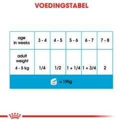 Royal Canin Starter Mousse In Blik – 12x 190g 5 Royal Canin Starter Mousse In Blik – 12x 190g -Huisdierproducten 71db331cfecc5bfe9c8d415136801d8d5050b10ec5de9f650e36e605b8705600 1