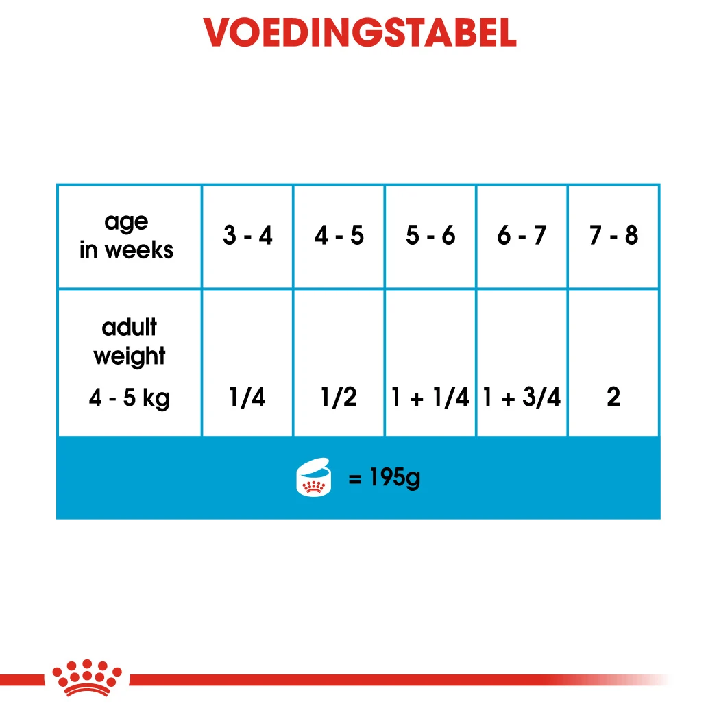 Royal Canin Starter Mousse In Blik – 12x 190g 3 Royal Canin Starter Mousse In Blik – 12x 190g - Afbeelding 3