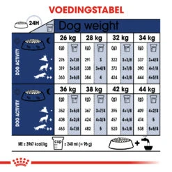 Royal Canin Maxi Adult - Hondenvoer - 10kg 5 Royal Canin Maxi Adult - Hondenvoer - 10kg -Huisdierproducten 71fd89141cd302be62be55557ffbd69e6afb2f9d08be6c2ddaab272fbf929e84 2