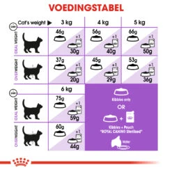 Royal Canin Sterilised 7+ Kattenvoer 1,5kg -Huisdierproducten 9ffb6761756b4007f3c11e4acd809d081b88039e626419eb5dc2774bf5ea7ba8 1
