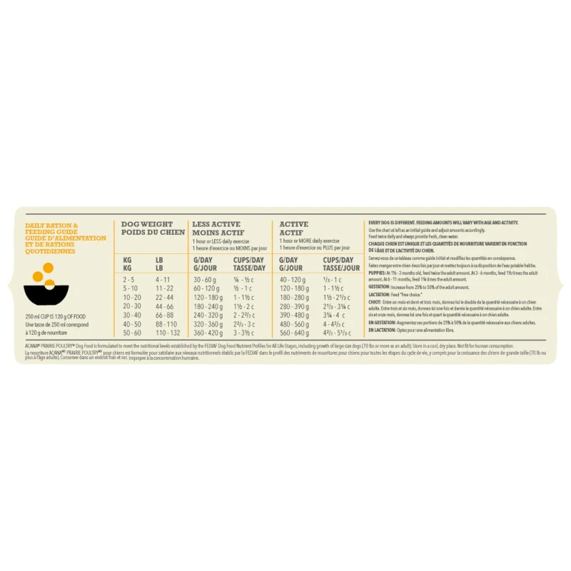 Acana Classics Prairie Poultry Hond 2kg 5 Acana Classics Prairie Poultry Hond 2kg - Afbeelding 5