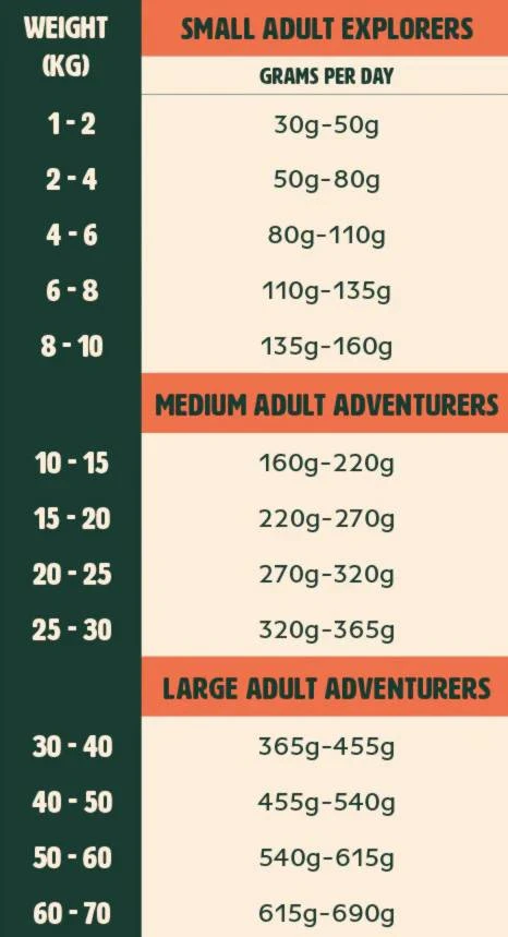 Gutsy Chicken Munchies Small Adult 2kg 6 Gutsy Chicken Munchies Small Adult 2kg - Afbeelding 6