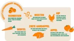 Gutsy Chicken Munchies Puppy 2kg 10 Gutsy Chicken Munchies Puppy 2kg -Huisdierproducten Gutsy Chicken Munchies Puppy Ingredienten