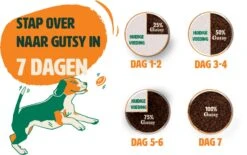 Gutsy Chicken Munchies Puppy 2kg 12 Gutsy Chicken Munchies Puppy 2kg -Huisdierproducten Gutsy Stappenplan Overstappen