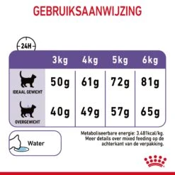 Royal Canin Appetite Control Kattenvoer 2kg 20 Royal Canin Appetite Control Kattenvoer 2kg -Huisdierproducten Royal Canin Appetite Control Care Kat NL 09