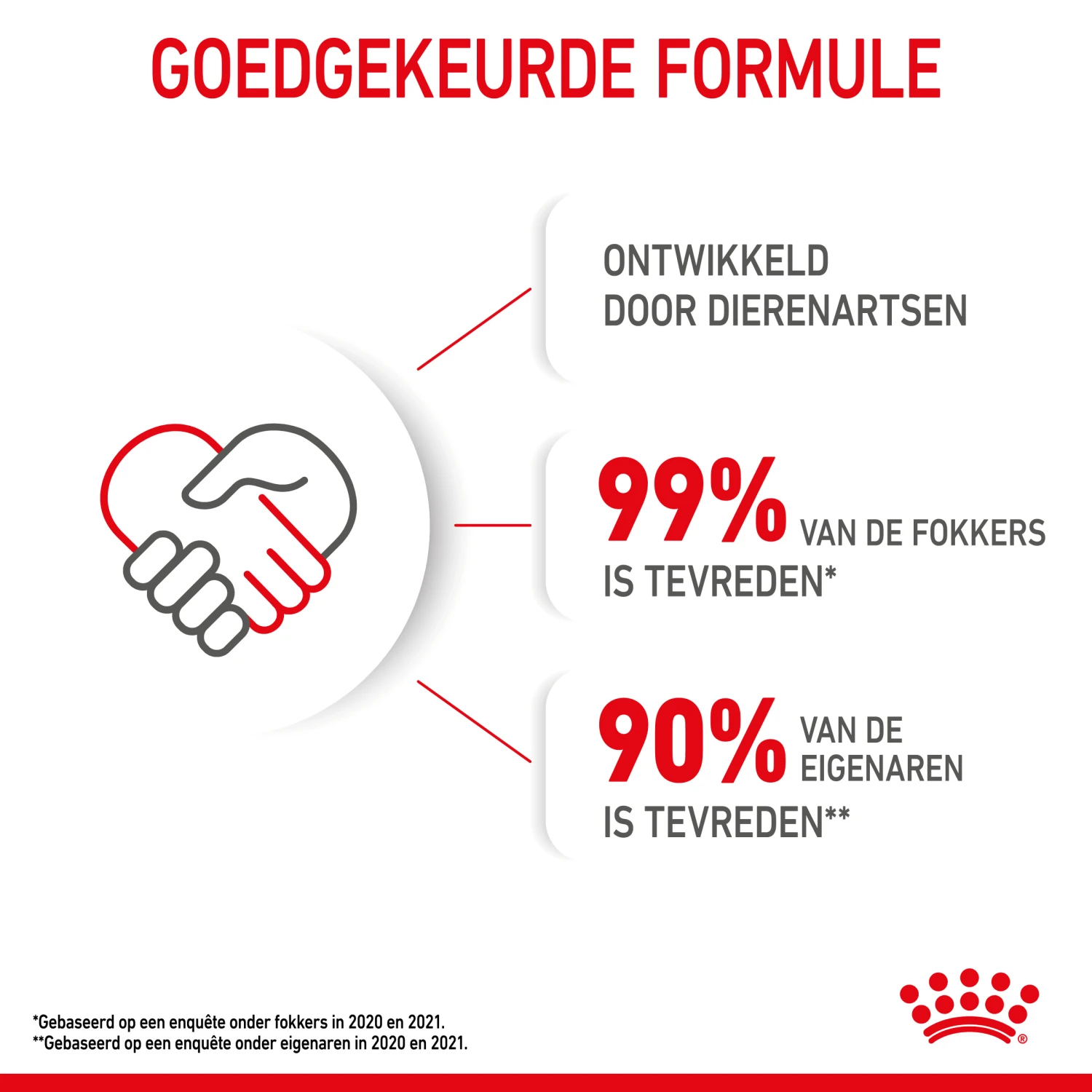 Royal Canin Kitten In Jelly Kattenvoer 12x85g 9 Royal Canin Kitten In Jelly Kattenvoer 12x85g - Afbeelding 9