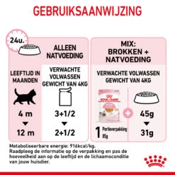 Royal Canin Kitten In Jelly Kattenvoer 12x85g 19 Royal Canin Kitten In Jelly Kattenvoer 12x85g -Huisdierproducten Royal Canin Kitten Jelly NL Dosage
