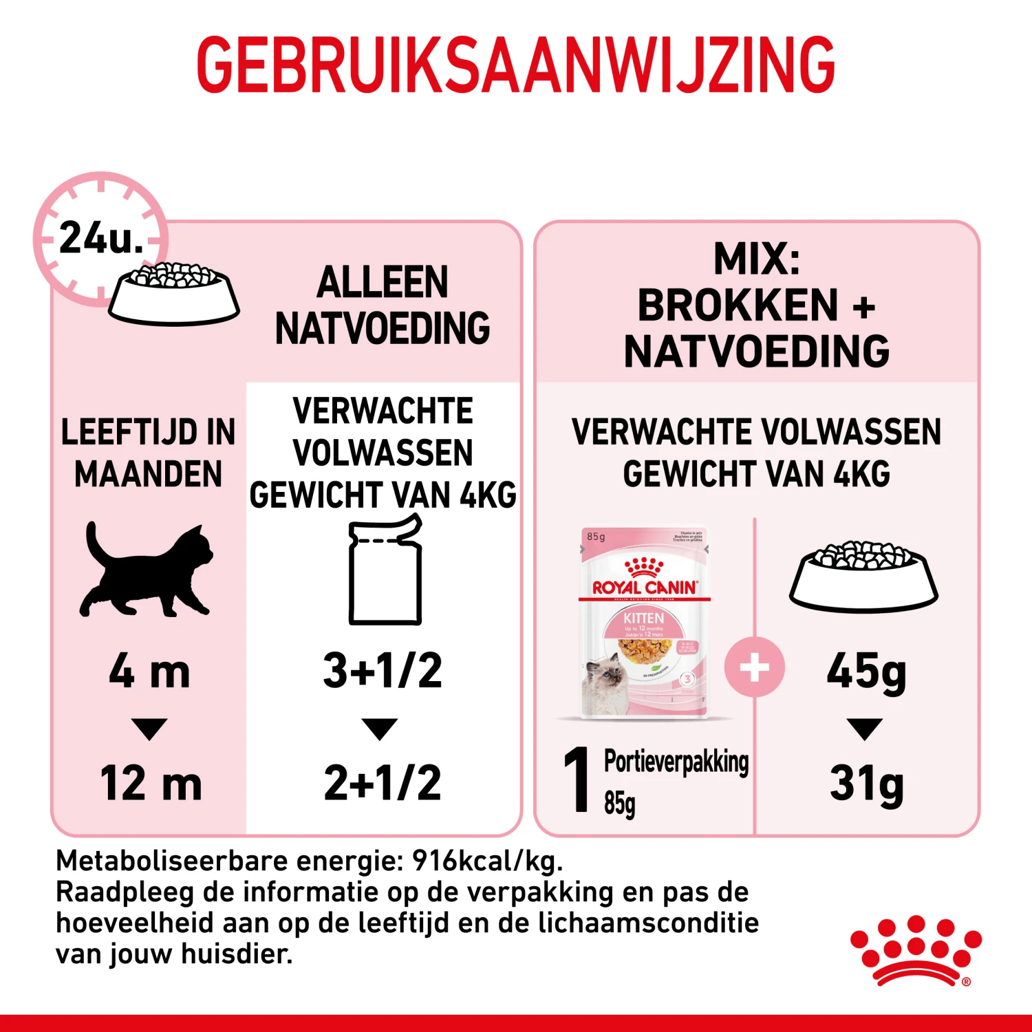 Royal Canin Kitten In Jelly Kattenvoer 12x85g 10 Royal Canin Kitten In Jelly Kattenvoer 12x85g - Afbeelding 10