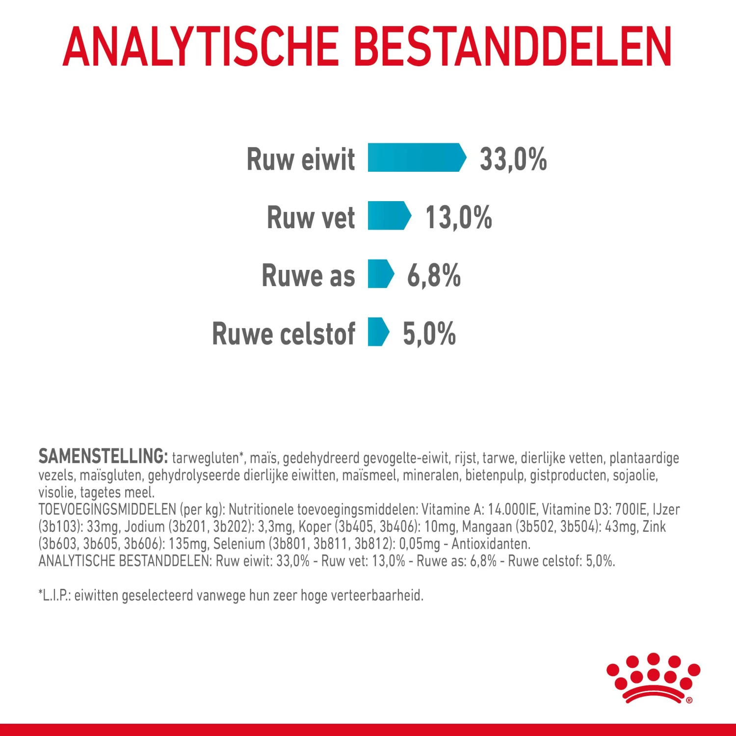 Royal Canin Urinary Care Kattenvoer 2kg 8 Royal Canin Urinary Care Kattenvoer 2kg - Afbeelding 8