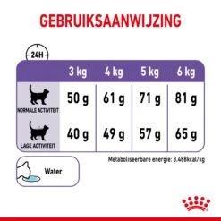 Royal Canin Appetite Control Kattenvoer 2kg 23 Royal Canin Appetite Control Kattenvoer 2kg -Huisdierproducten c36f5ca578a255d303865168a42731801bbe294049cf9f96f9633925dc483f40