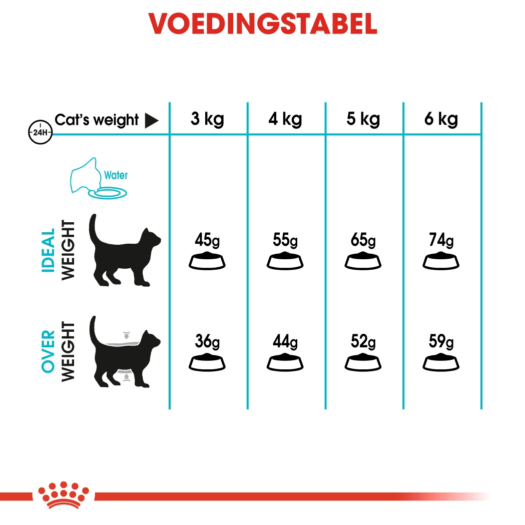 Royal Canin Urinary Care Kattenvoer 2kg 12 Royal Canin Urinary Care Kattenvoer 2kg - Afbeelding 12