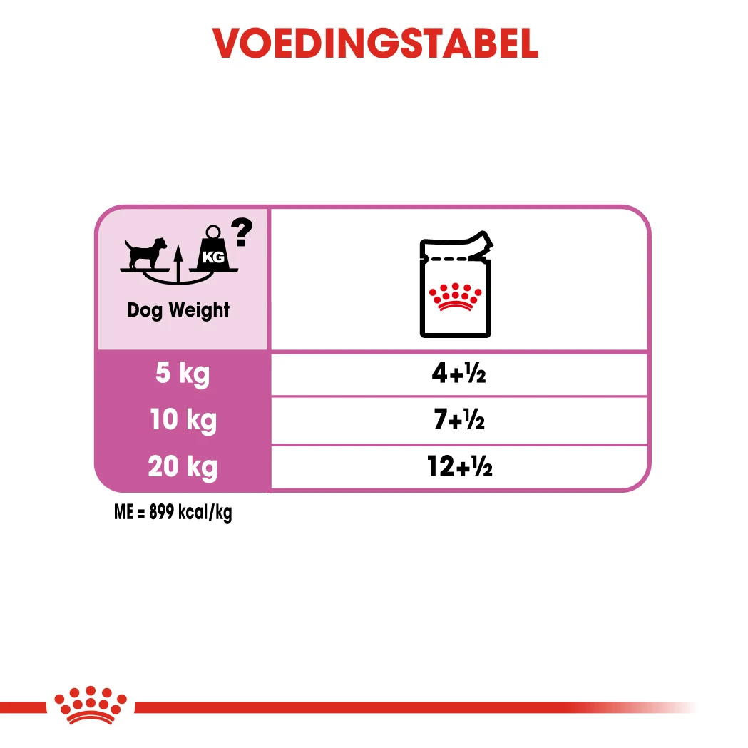 Royal Canin Relax Care Wet Hond 12x 85g 3 Royal Canin Relax Care Wet Hond 12x 85g - Afbeelding 3