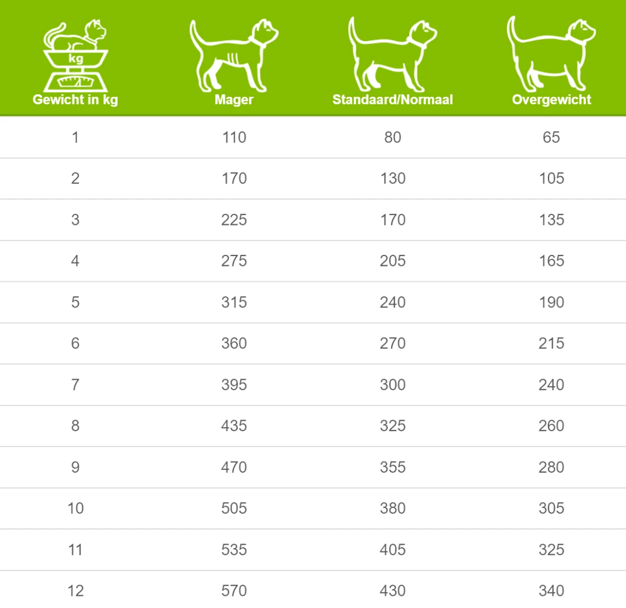 SPECIFIC F-BIO-W Organic Diet Met Vis - Kattenvoeding - 8x100g 2 SPECIFIC F-BIO-W Organic Diet Met Vis - Kattenvoeding - 8x100g - Afbeelding 2