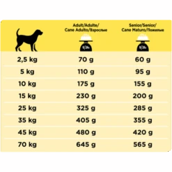Huisdierproducten -Huisdierproducten pro plan canine nc neurocare 03 0