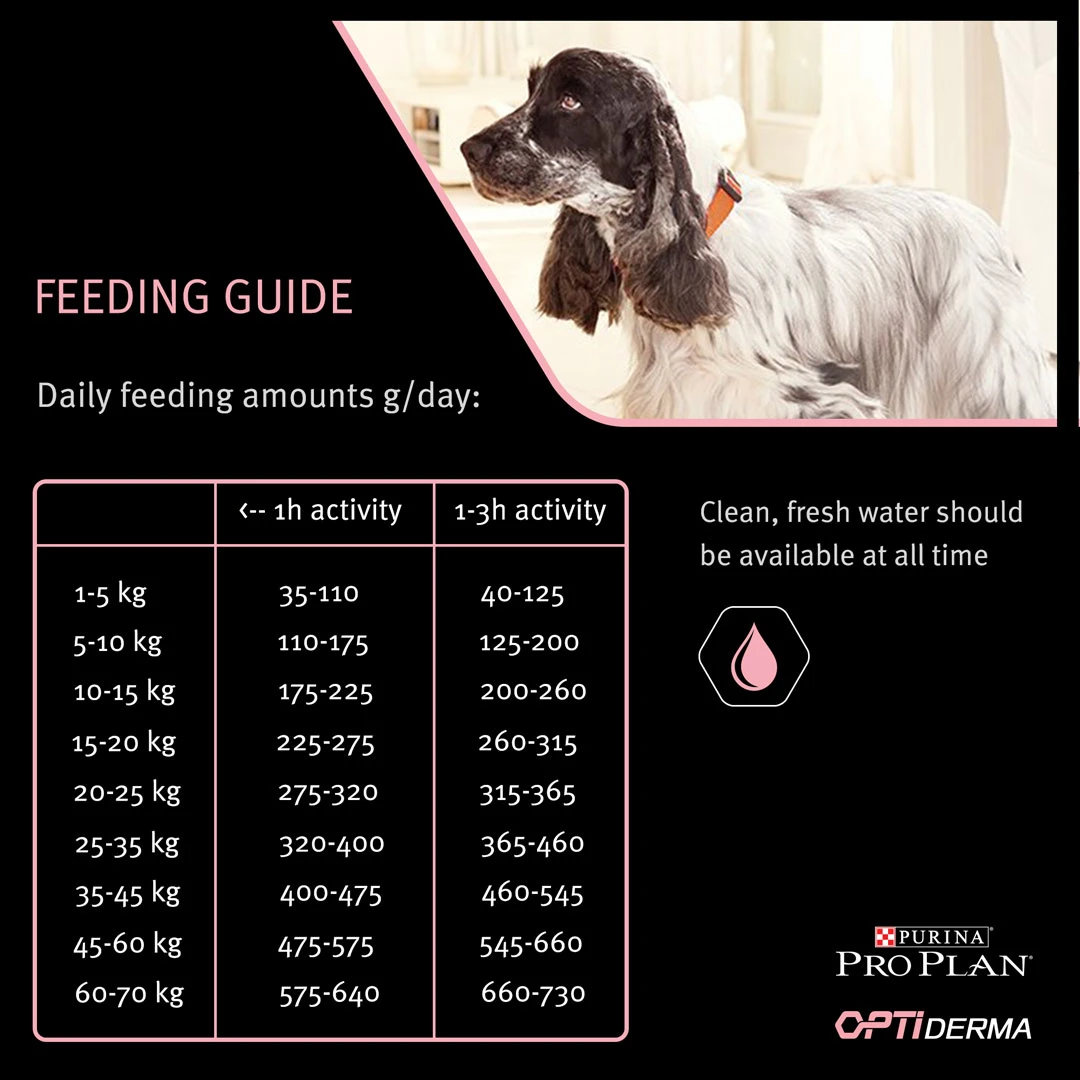 Purina Pro Plan Adult Medium Skin Optiderma - Hondenvoer - 3kg 2 Purina Pro Plan Adult Medium Skin Optiderma - Hondenvoer - 3kg - Afbeelding 2